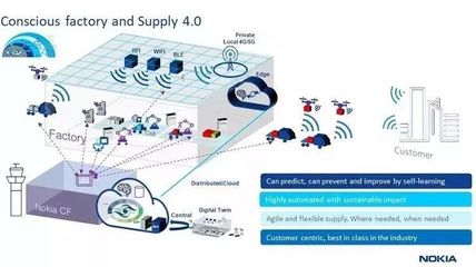 5G時(shí)代下諾基亞未來工廠的崛起 網(wǎng)絡(luò)技術(shù)服務(wù)的革命性變革